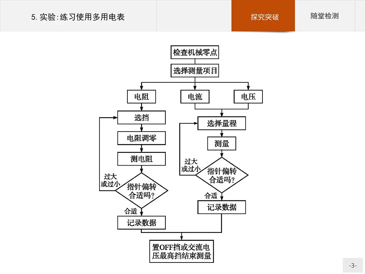 新高中物理人教版必修第三册第十一章5《实验:练习使用多用电表》PPT课件第3页