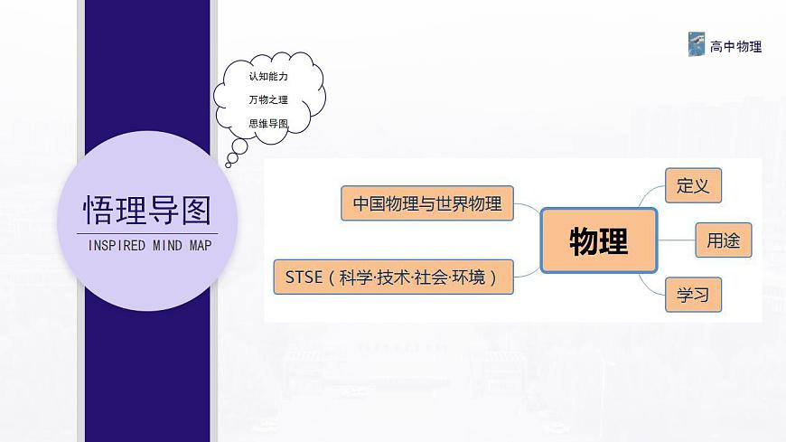 序言 課件—高中物理人教版（2019）同步教學(xué)第2頁