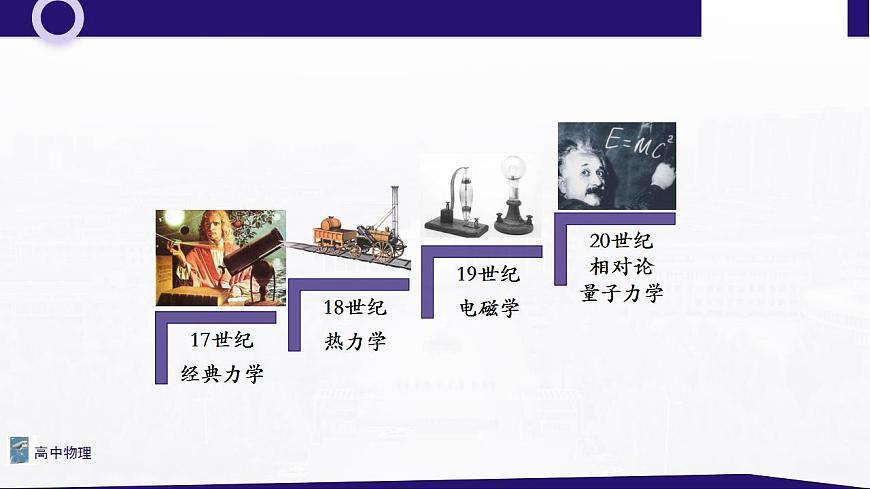 序言 課件—高中物理人教版（2019）同步教學(xué)第7頁
