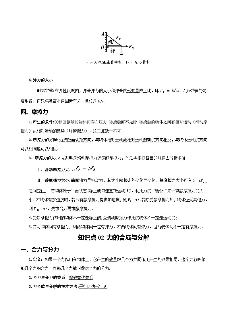 【学考真题】备战2024年浙江省学业水平考试 高中物理 专题03 相互作用 知识归纳与训练02