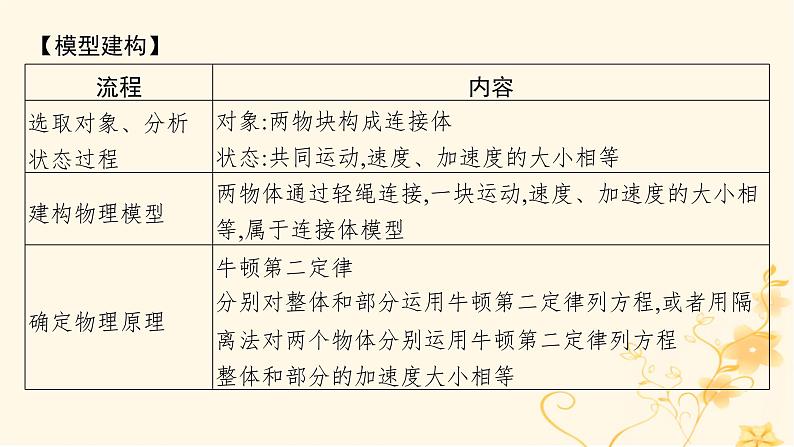 适用于新高考新教材2024版高考物理二轮复习第三编高考关键能力专项专项二模型建构能力课件第7页