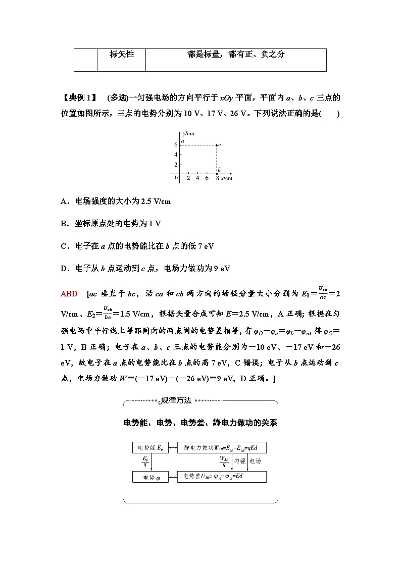 粤教版高中物理必修第三册第1章素养提升课2电场能的性质学案02