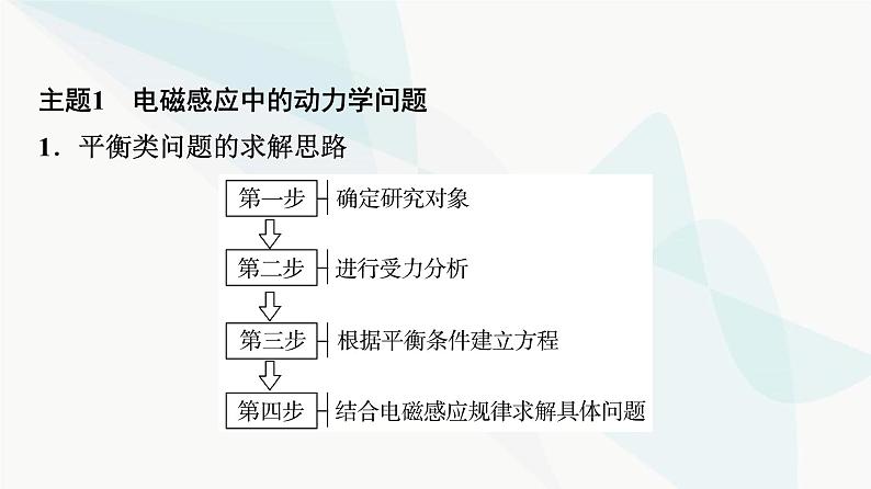粤教版高中物理选择性必修第二册第2章章末综合提升课件第5页