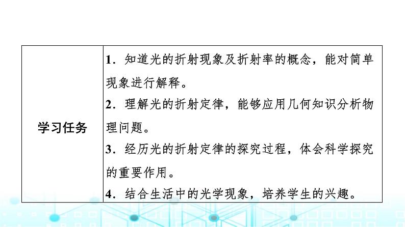 教科版高中物理选择性必修第一册第4章1光的折射定律课件第2页