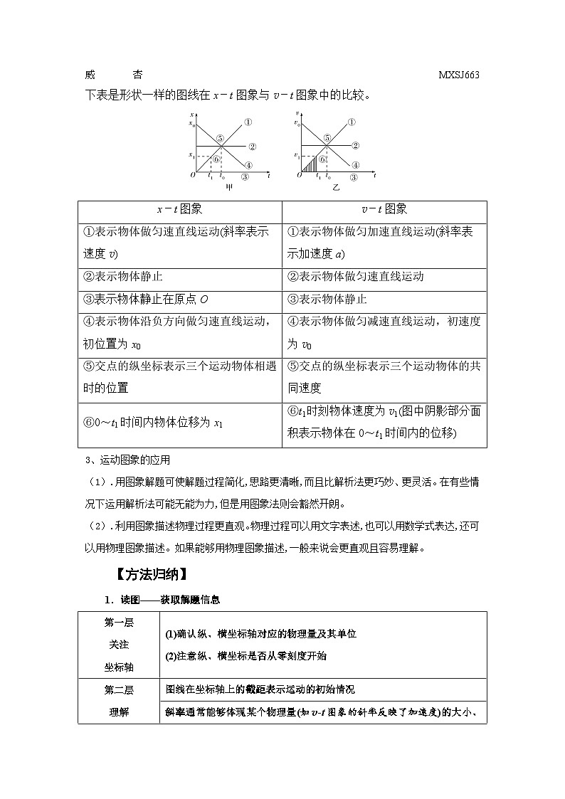 1.4运动图像(解析版)—2024高考物理一轮复习100考点100讲—高中物理第2页