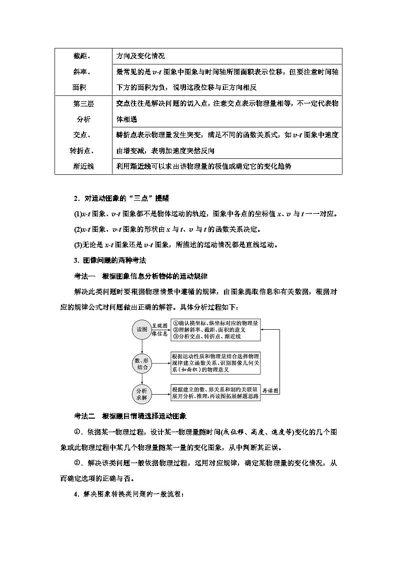 1.4运动图像(解析版)—2024高考物理一轮复习100考点100讲—高中物理第3页