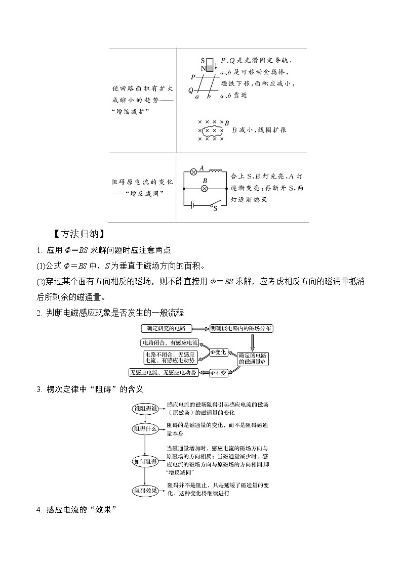 13.1电磁感应现象楞次定律(解析版)--2024高考一轮复习100考点100讲—高中物理03