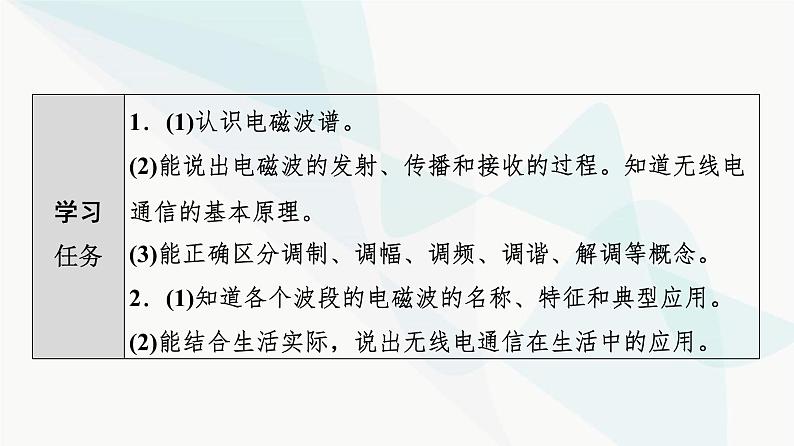 教科版高中物理选择性必修第二册第4章3电磁波谱4无线电波的发射、传播与接收5无线电波与移动互联网课件02