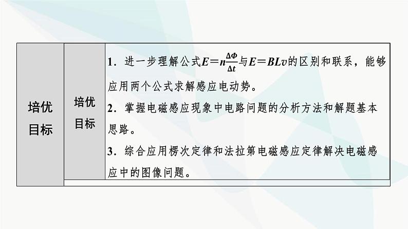 教科版高中物理选择性必修第二册第2章素养培优课4电磁感应中的电路及图像问题课件第2页
