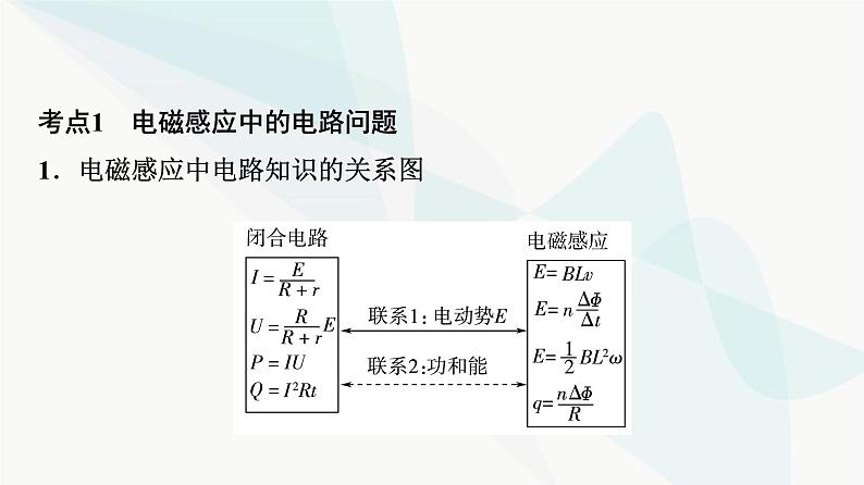 教科版高中物理选择性必修第二册第2章素养培优课4电磁感应中的电路及图像问题课件第4页
