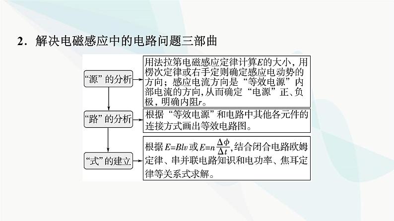 教科版高中物理选择性必修第二册第2章素养培优课4电磁感应中的电路及图像问题课件第5页