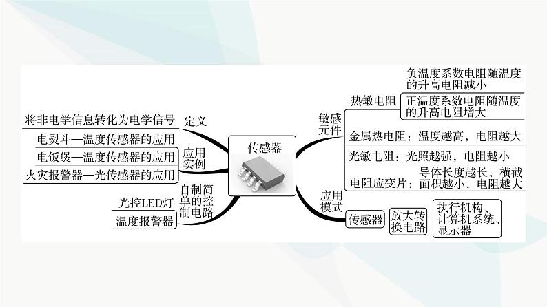 教科版高中物理选择性必修第二册第5章章末综合提升课件第3页