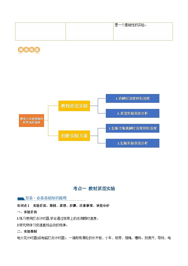 第05讲 探究小车速度随时间变化的规律(讲义)(解析版)—高中物理第2页