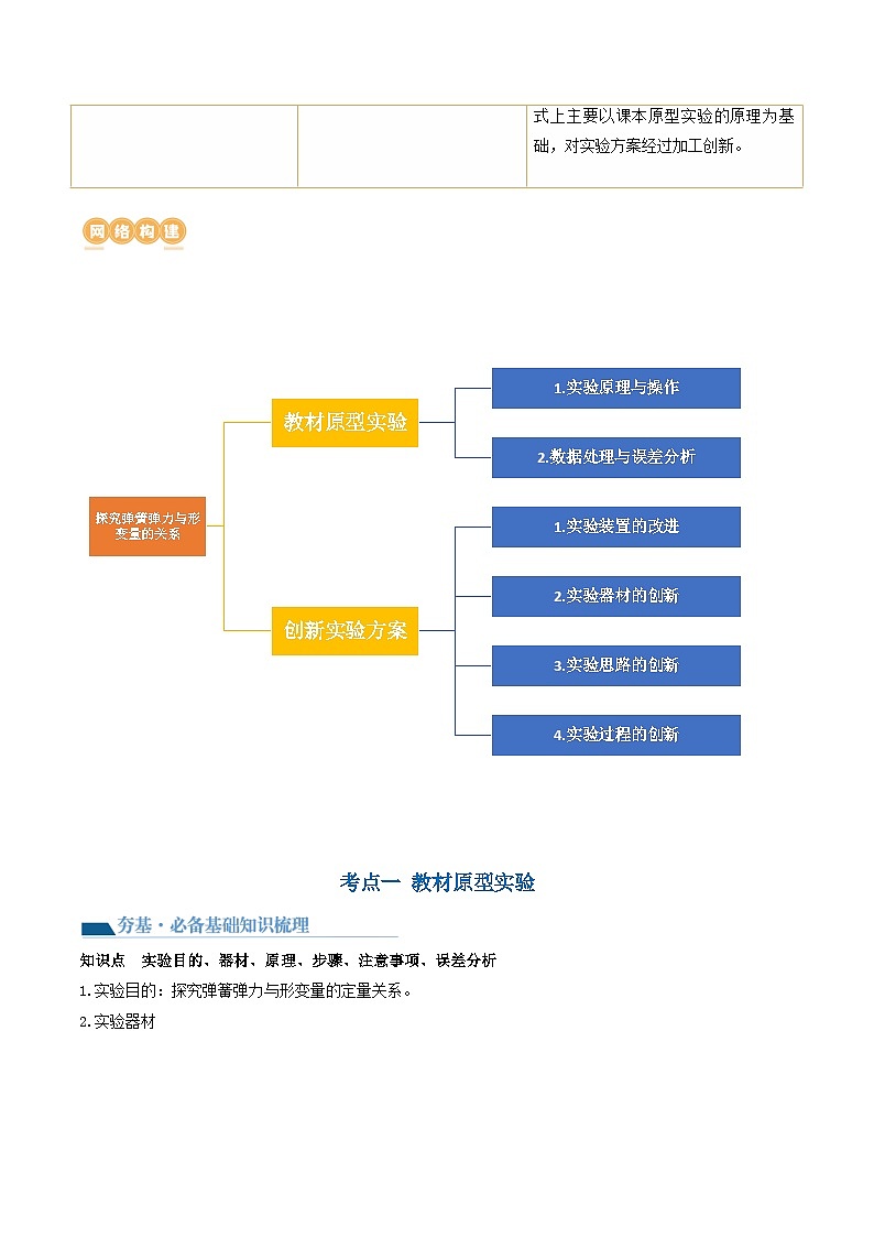 第10讲 探究弹簧弹力与形变量的关系(讲义)(解析版)—高中物理第2页
