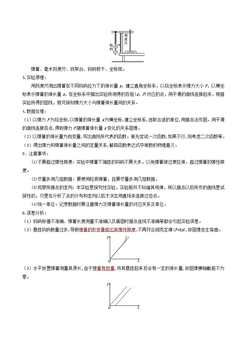 第10讲 探究弹簧弹力与形变量的关系(讲义)(解析版)—高中物理第3页
