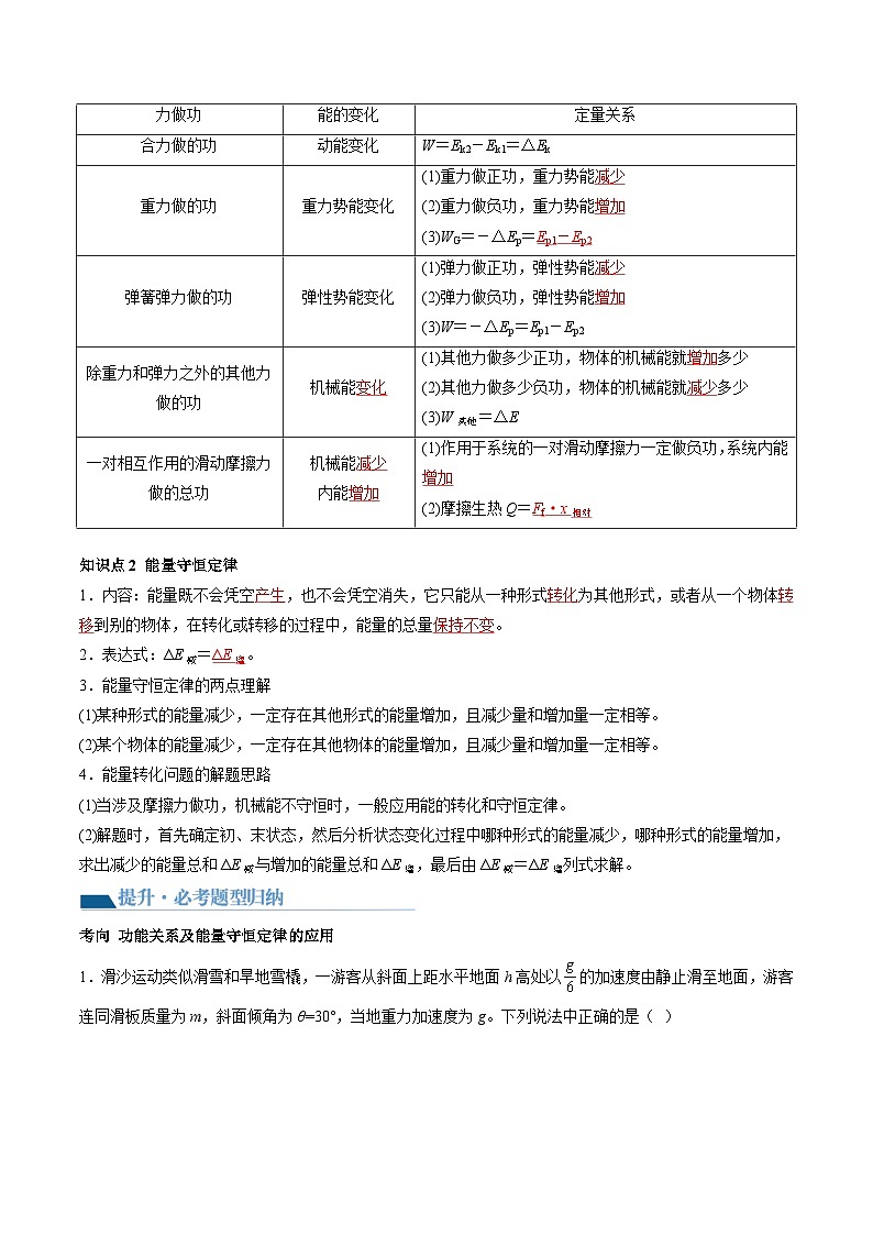 第28讲 功能关系 能量守恒定律(讲义)(解析版)—高中物理第3页