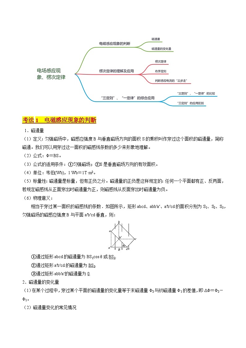 考点49 电场感应现象 楞次定律(核心考点精讲+分层精练)解析版—高中物理02