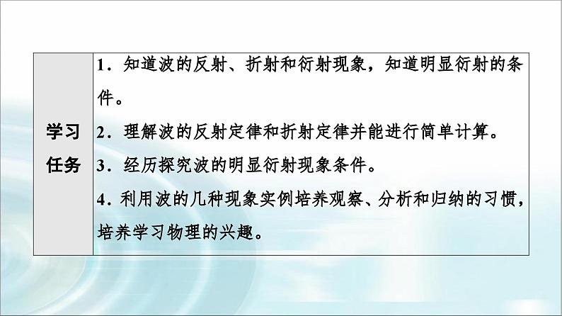 人教版江苏专用高中物理选择性必修第一册第3章3波的反射、折射和衍射课件第2页