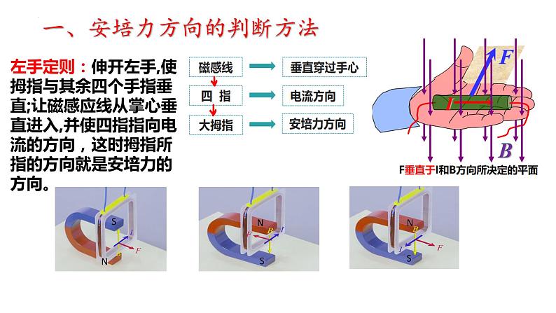 1.1磁场对通电导线的作用力 课件 高二下学期物理人教版(2019)选择性必修第二册07