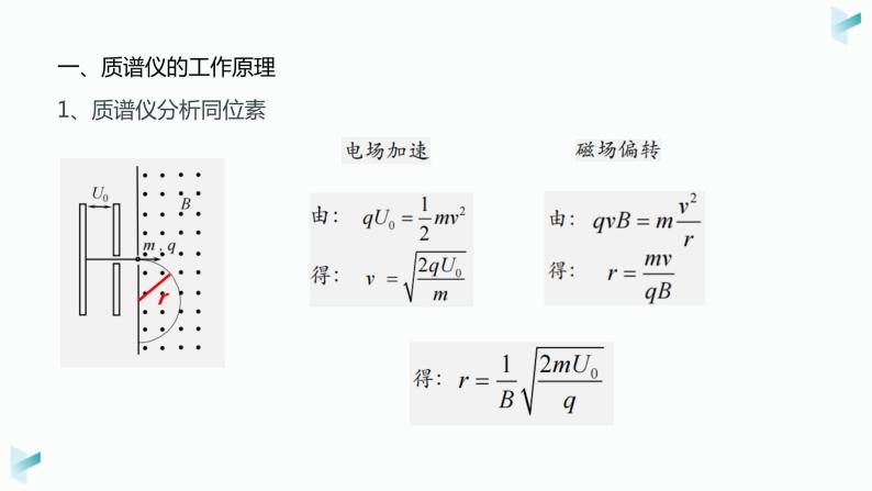 1.4质谱仪与回旋加速器课件高二下学期物理人教版（2019）选择性必修第二册05