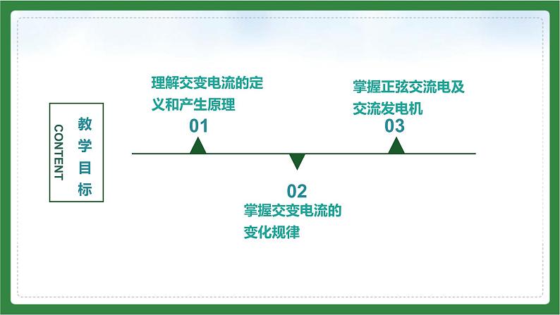 3.1交变电流课件高二下学期物理人教版(2019)选择性必修第二册02