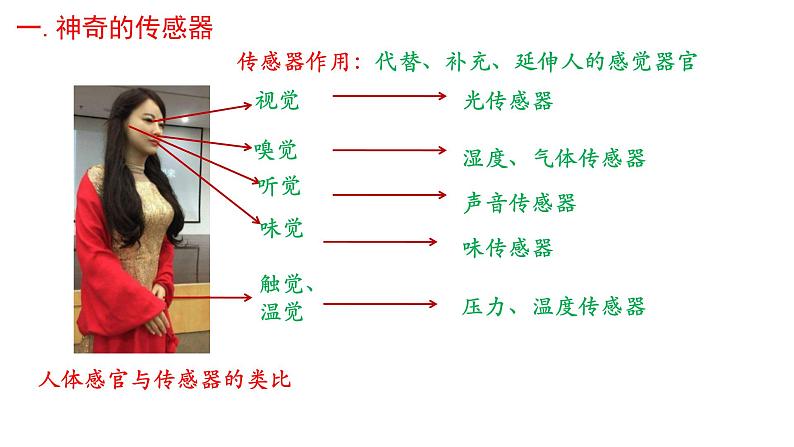 5.1认识传感器课件高二下学期物理人教版(2019)选择性必修第二册第6页