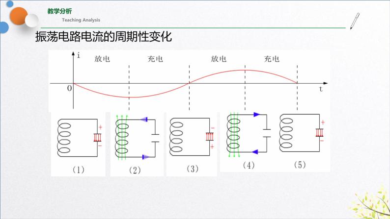 4.1+电磁振荡（含实验视频）+课件+2023-2024学年高二物理同步精品课堂（人教版2019选择性必修第二册）08