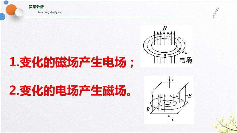 4.2+电磁场与电磁波(含实验视频)+课件+2023-2024学年高二物理同步精品课堂(人教版2019选择性必修第二册)第3页