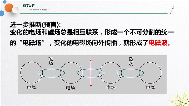 4.2+电磁场与电磁波(含实验视频)+课件+2023-2024学年高二物理同步精品课堂(人教版2019选择性必修第二册)第8页