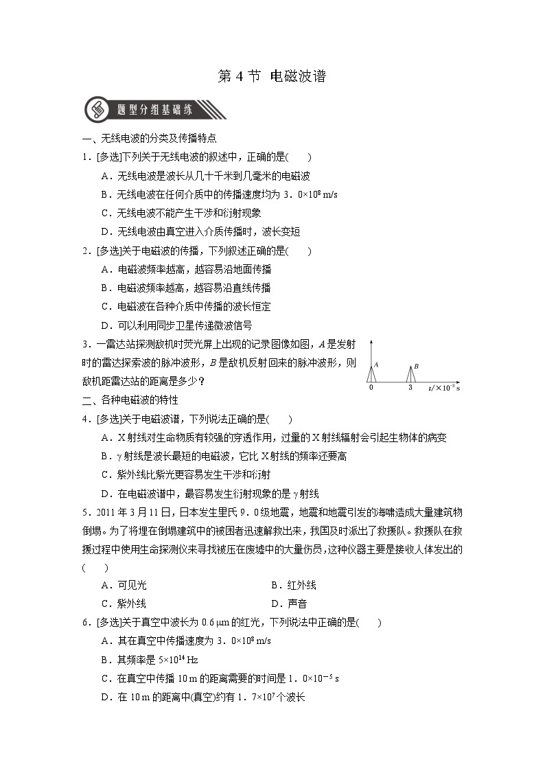 4.4 《电磁波谱》分层练习（含解析）-人教版高中物理选修二01