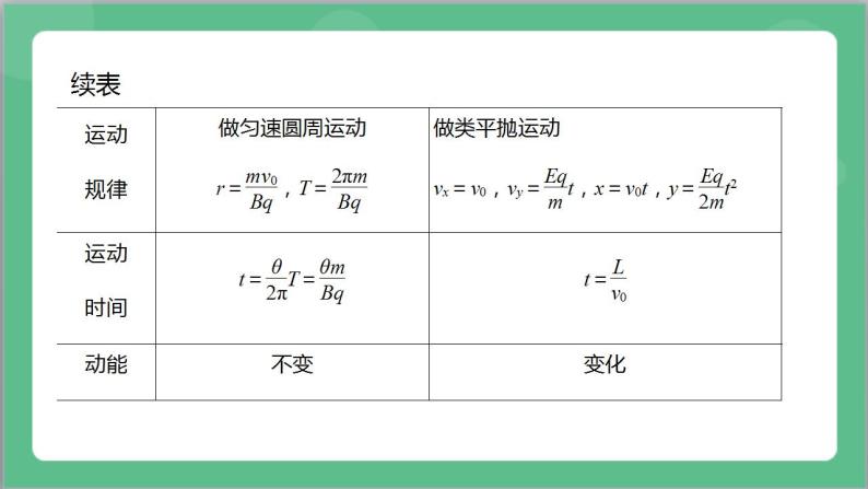 专题一《带电粒子在复合场中的运动》课件+分层练习（含解析）-人教版高中物理选修二07