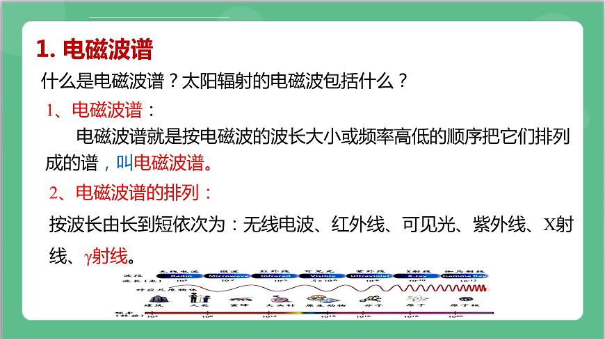 4.4《電磁波譜》課件-人教版高中物理選修二第7頁