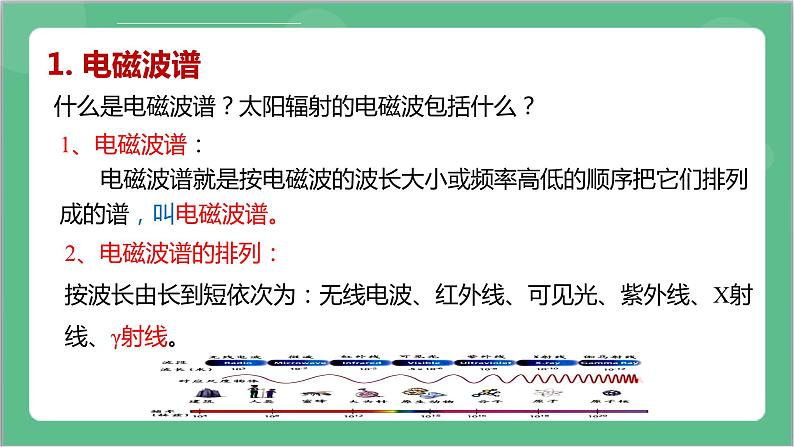 4.4《电磁波谱》课件+分层练习(含解析)-人教版高中物理选修二07