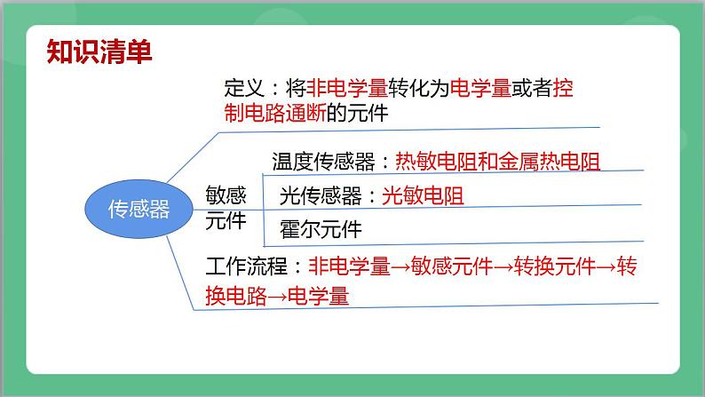 第五章《传感器》章末复习课件+分层练习(含解析)-人教版高中物理选修二04