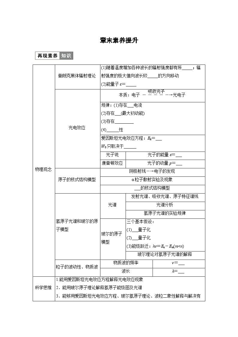 高中物理选择性必修三第四章 章末素养提升学案第1页