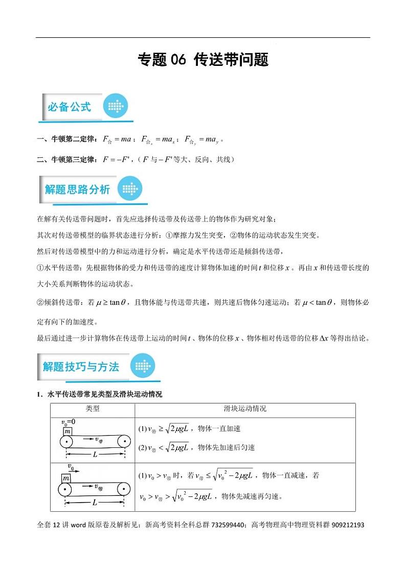 高考物理分题型多维刷题卷专题12之06 传送带问题(原卷版)第1页