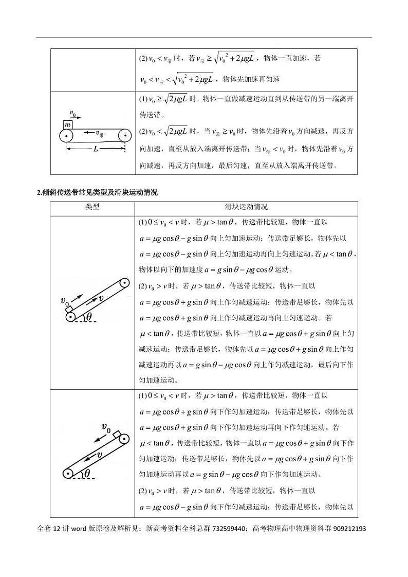 高考物理分题型多维刷题卷专题12之06 传送带问题(原卷版)第2页