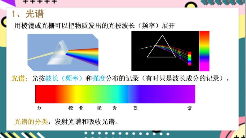 4.4 《氢原子光谱和玻尔的原子模型》课件+分层练习（含解析）-人教版高中物理选修三07