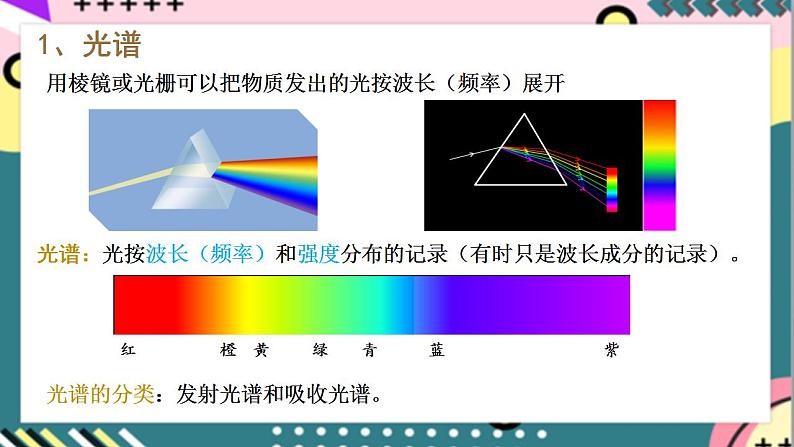 4.4 《氢原子光谱和玻尔的原子模型》课件-人教版高中物理选修三第7页