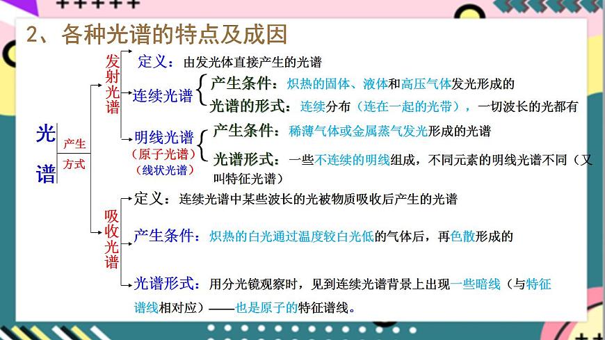 4.4 《氫原子光譜和玻爾的原子模型》課件-人教版高中物理選修三第8頁(yè)