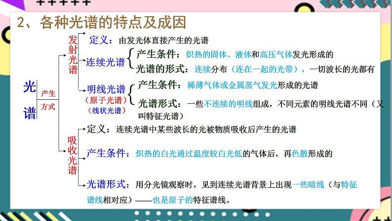 4.4 《氢原子光谱和玻尔的原子模型》课件-人教版高中物理选修三第8页