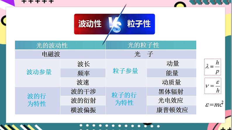 4.5《粒子的波动性和量子力学的建立》课件+分层练习(含解析)-人教版高中物理选修三05
