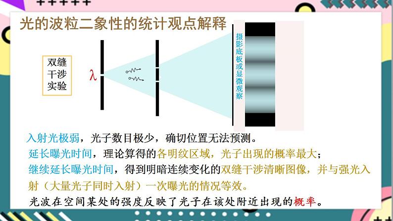 4.5《粒子的波动性和量子力学的建立》课件+分层练习(含解析)-人教版高中物理选修三06