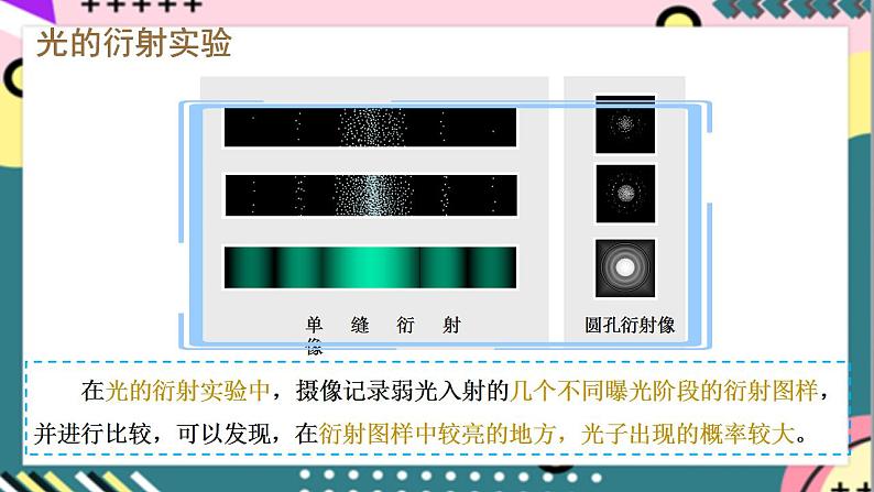 4.5《粒子的波动性和量子力学的建立》课件+分层练习(含解析)-人教版高中物理选修三07