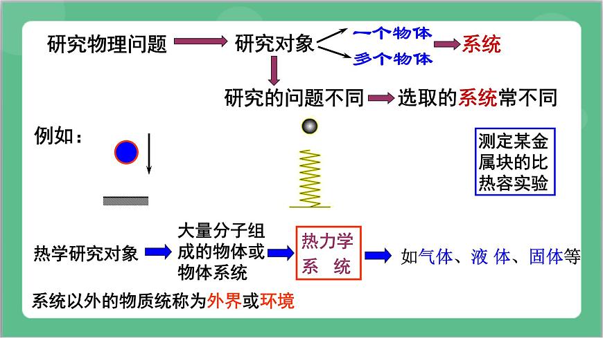 2.1《溫度和溫標》課件-人教版高中物理選修三第6頁