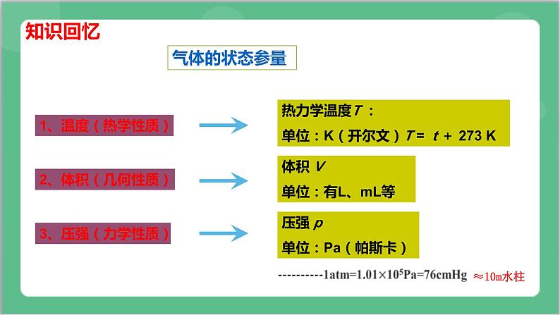 2.2《气体的等温变化》课件-人教版高中物理选修三第4页