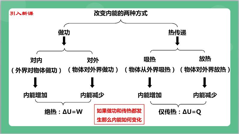 3.2《热力学第一定律》课件+分层练习(含解析)-人教版高中物理选修三04