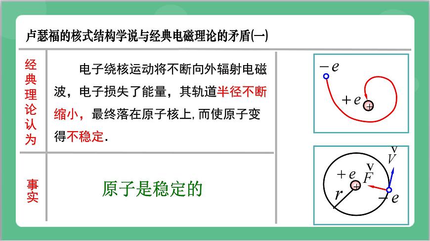 4.4.2《氫原子光譜和玻爾的原子模型-2》課件-人教版高中物理選修三第4頁