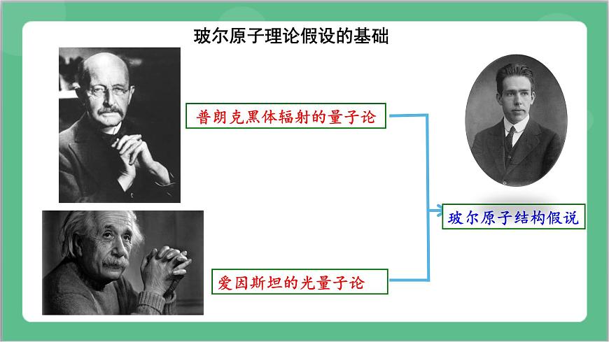 4.4.2《氫原子光譜和玻爾的原子模型-2》課件-人教版高中物理選修三第7頁