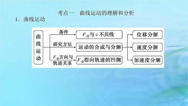 统考版2024高考物理二轮专题复习第一编专题复习攻略专题二力与曲线运动第4讲运动的合成与分解平抛运动及类平抛运动课件04